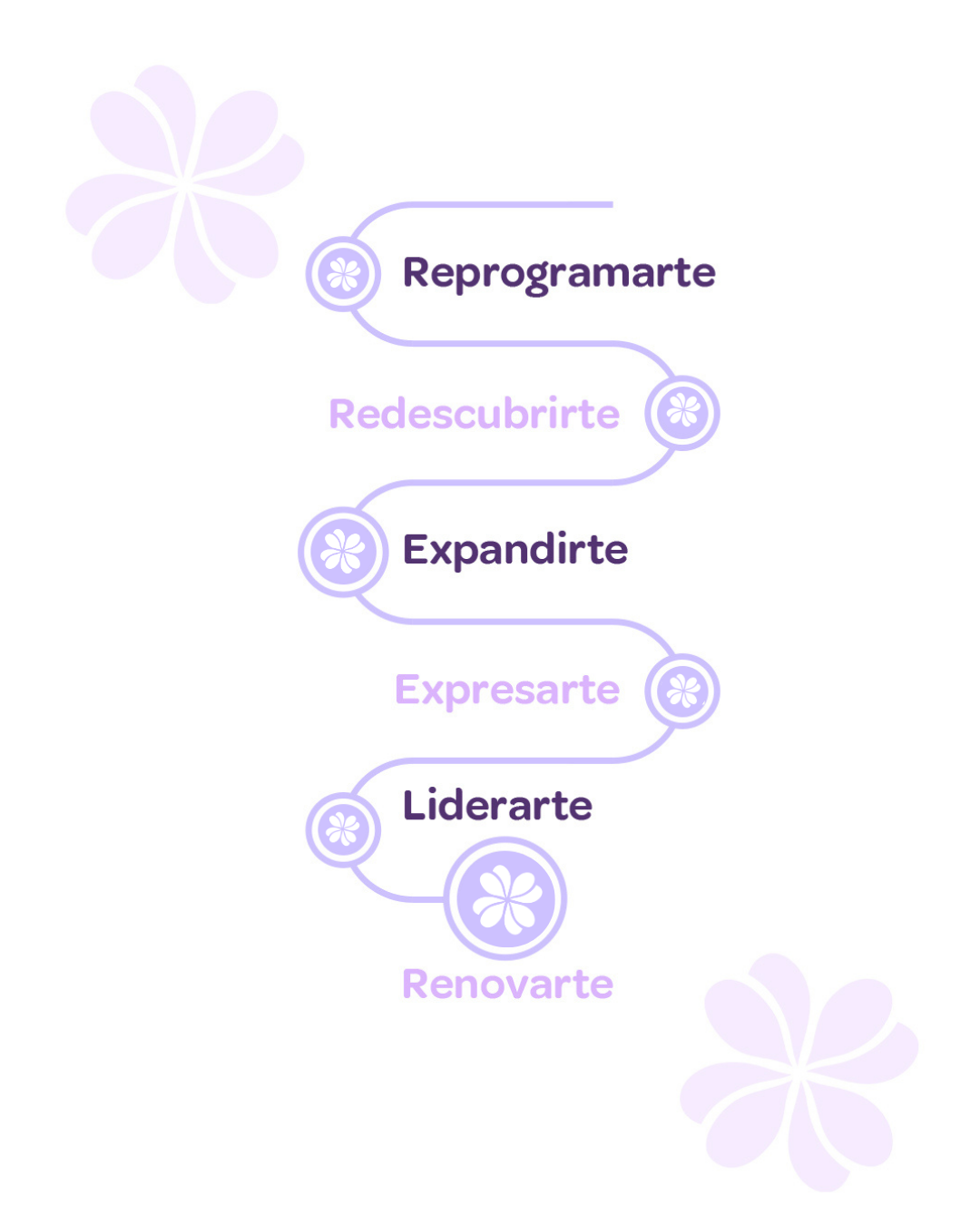 Santuario 2 semestre